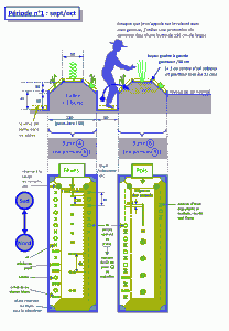 jardinage_butte_permaculture